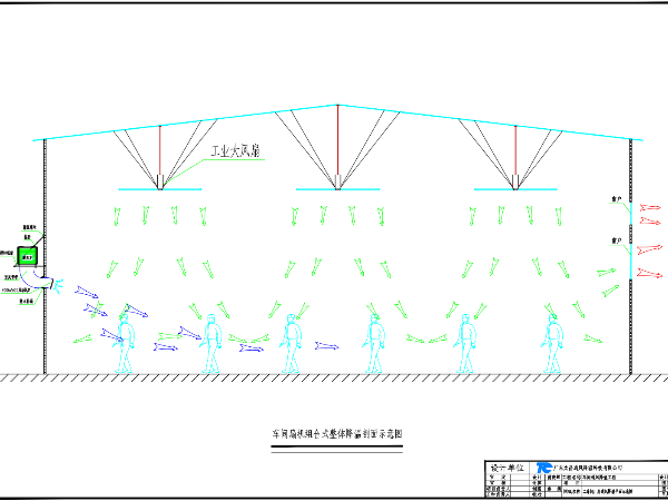 廠房新風—扇機組合式通風降溫系統